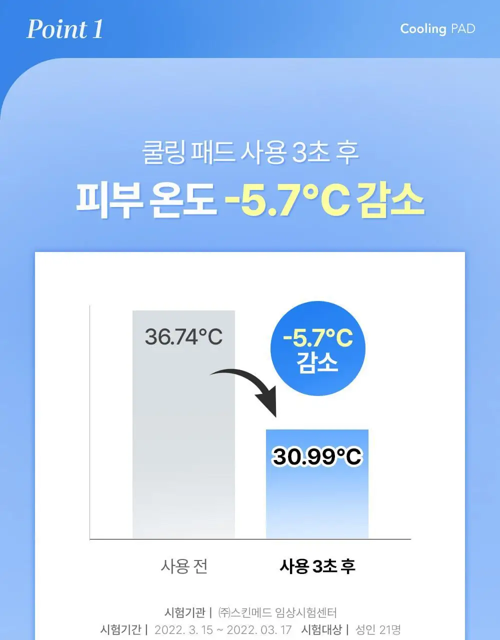 [빙하수쿨링패드/화잘먹치트키] 셀퓨전씨 포스트 알파 쿨링 패드 70매 (쿨링/시카 쿨링) 상세페이지 16